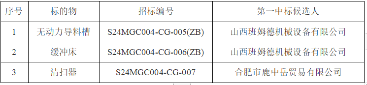 企業(yè)微信截圖_20240417193028