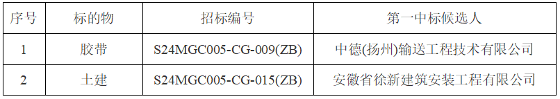 企業(yè)微信截圖_20240520085329